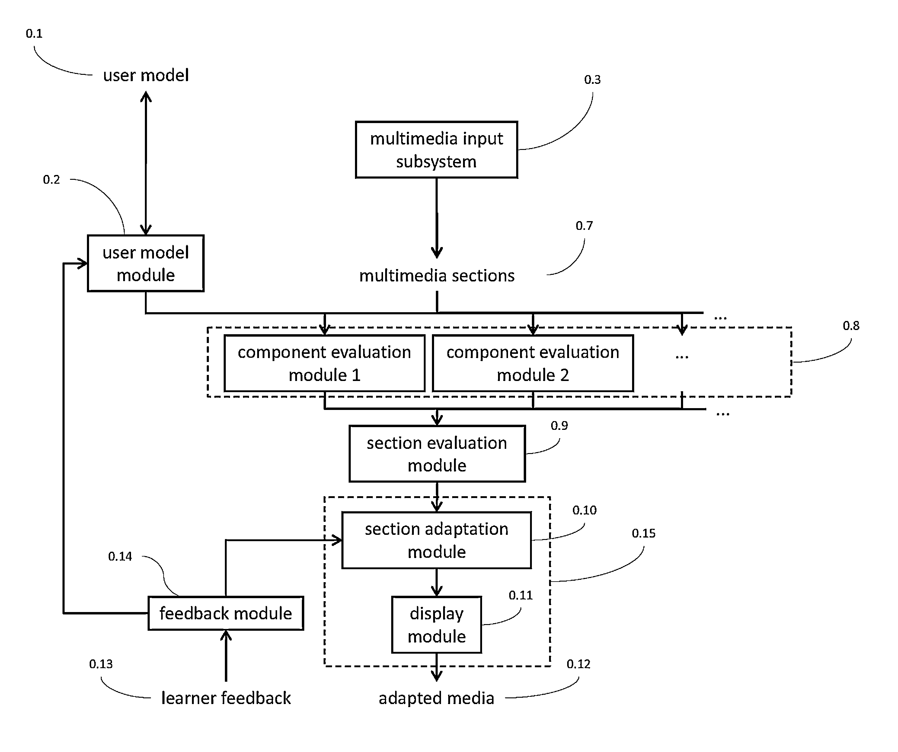 Method and system for multimedia-based language-learning, and computer program therefor