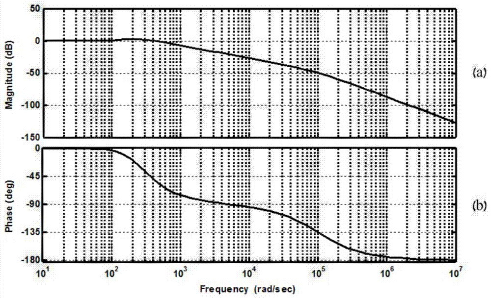 Phase locking method for three-phase power system