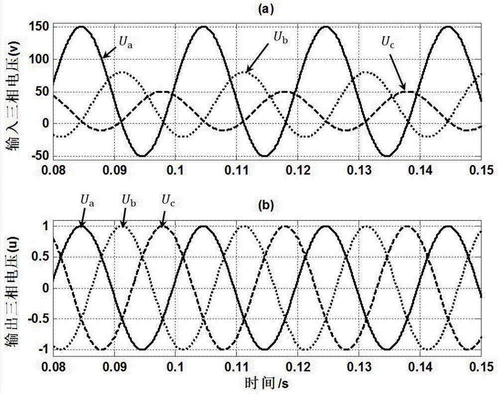 Phase locking method for three-phase power system