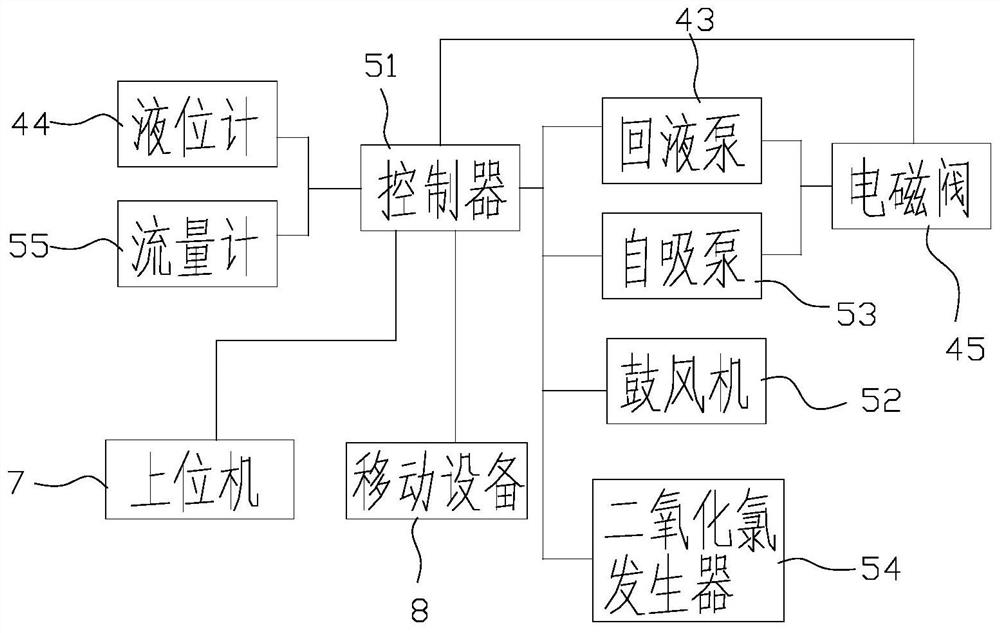 Sewage treatment integrated equipment