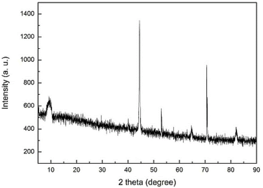 A method for preparing black titanium dioxide by hydrothermal synthesis