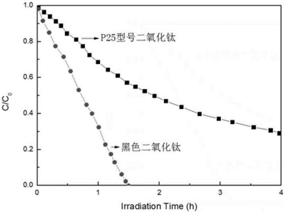 A method for preparing black titanium dioxide by hydrothermal synthesis