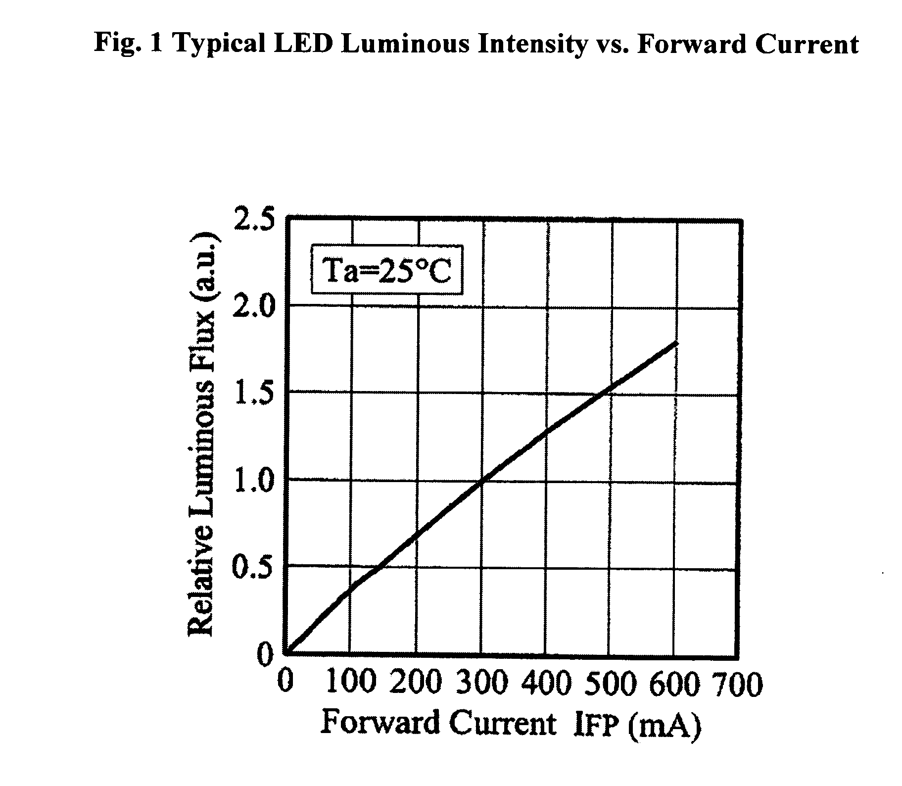 Modified dimming LED driver