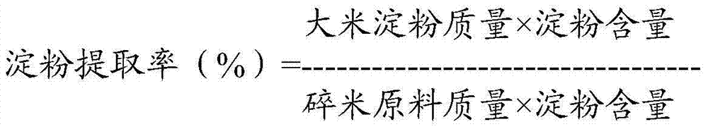 Method for coproduction of rice starch and rice protein