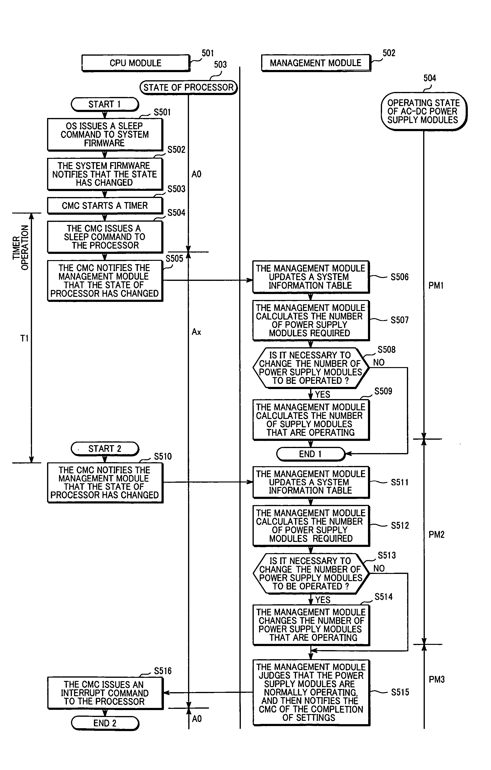 Multiple computer equipment and management method thereof