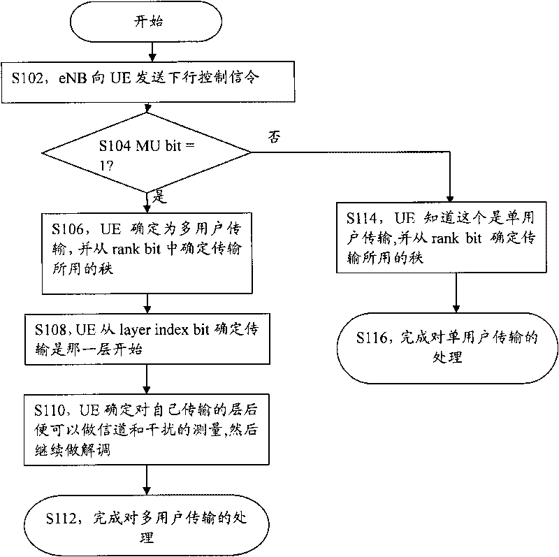 Method and device for indicating transmission mode