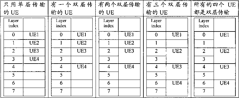 Method and device for indicating transmission mode