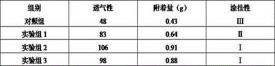 Fire-proof coating used for die casting