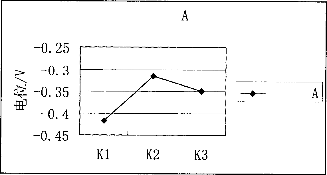 Antirust for reinforced concrete