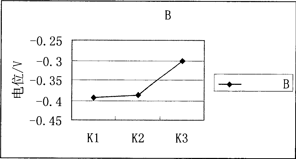 Antirust for reinforced concrete