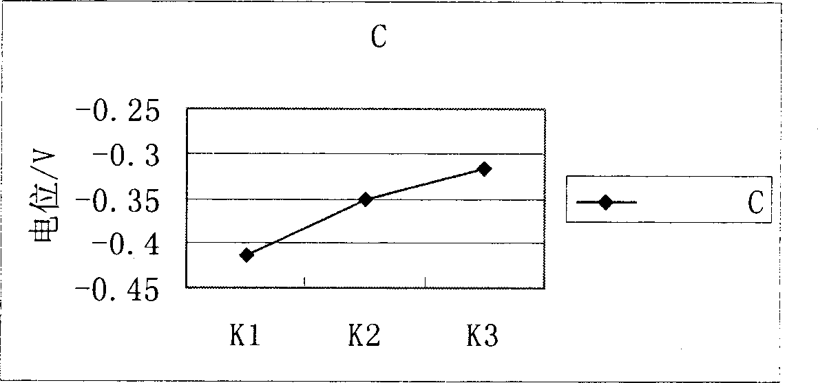 Antirust for reinforced concrete