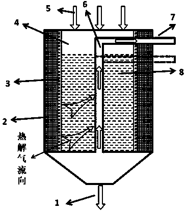 Oriented pyrolysis reactor based on ray heating