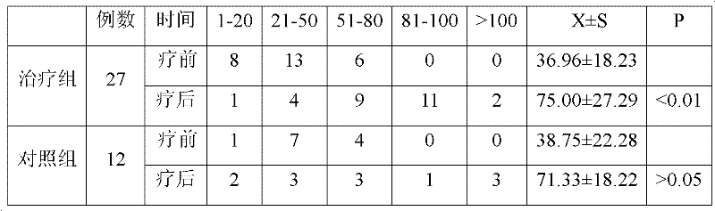 Pharmaceutical composition for treating thrombocytopenia, and preparation method and application thereof