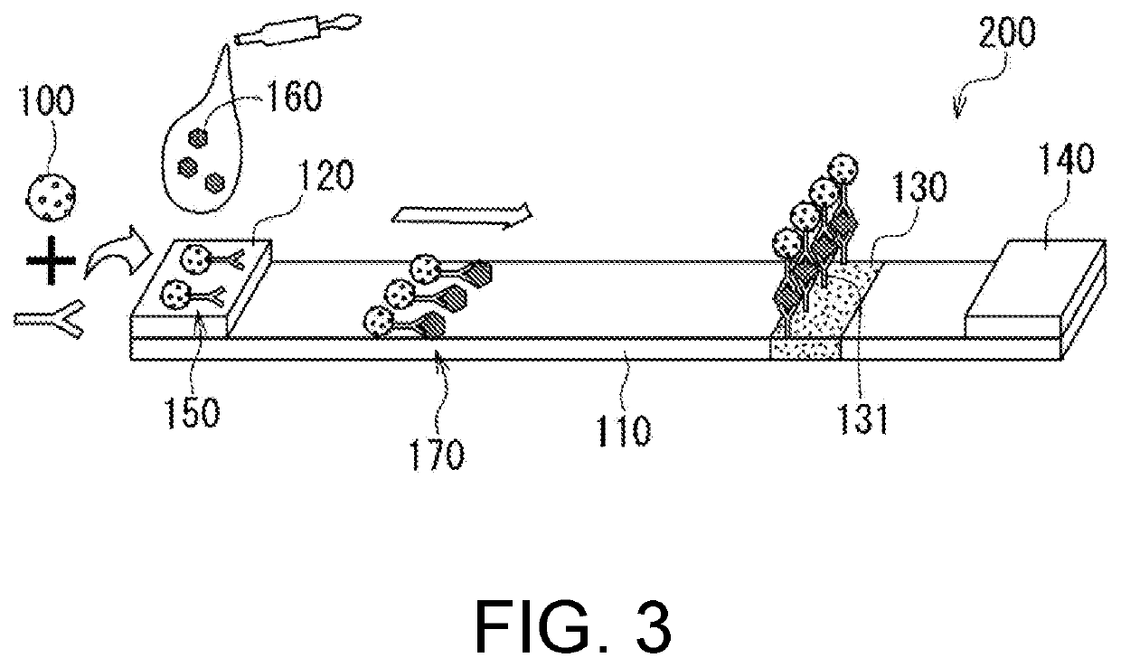 Metal-resin complex and use thereof