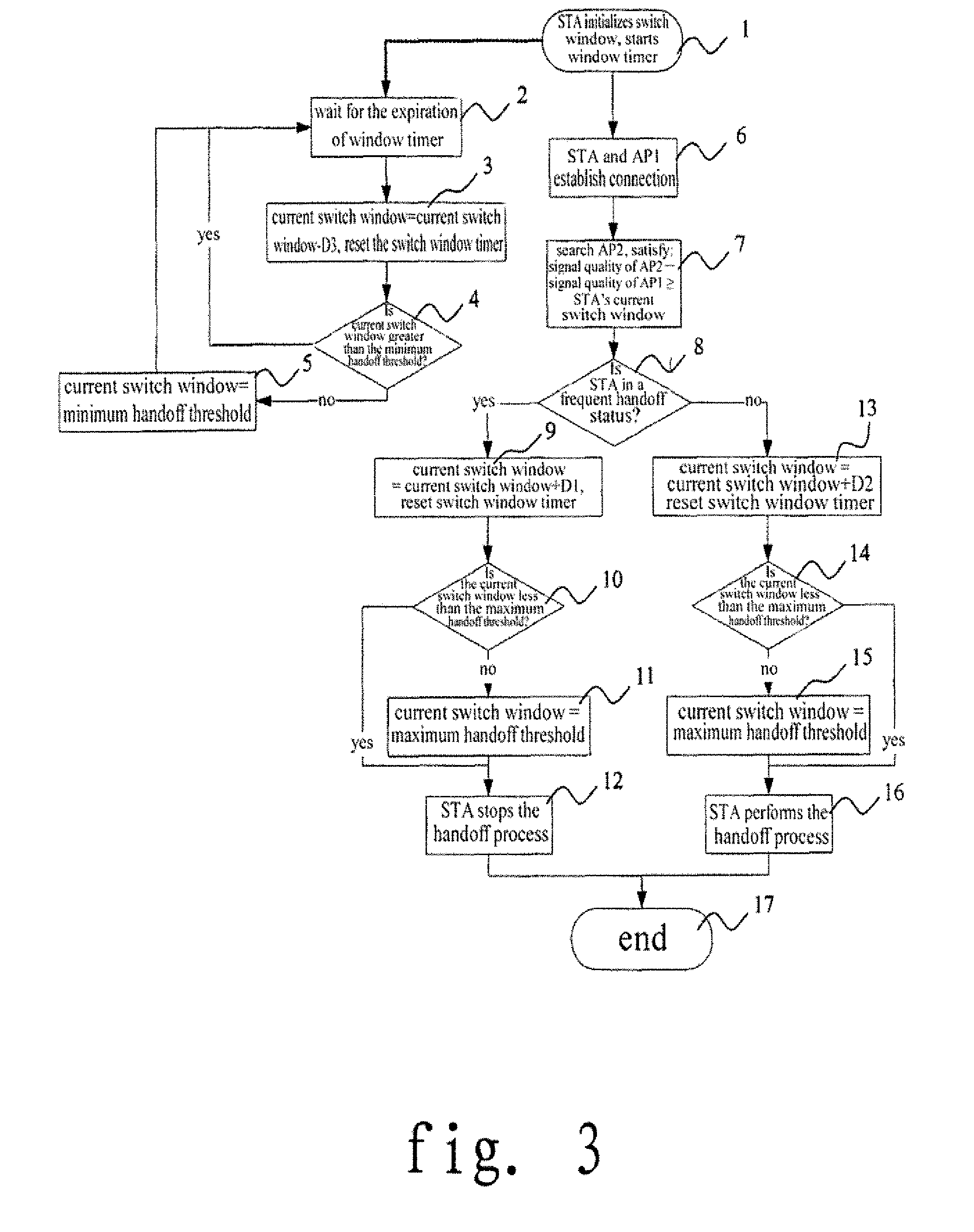 A Method for Wireless Terminal Dynamically Switching Window in a Wireless LAN Environment