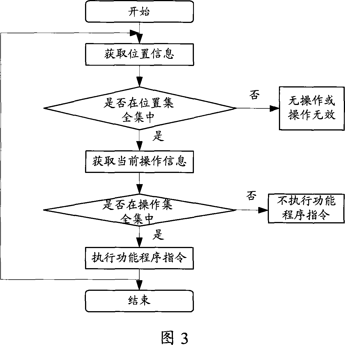 Method for using the information set in the video resource