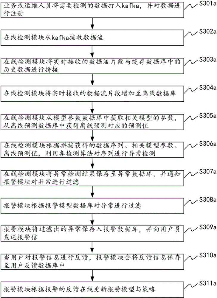 Operation and maintenance alarm system and method