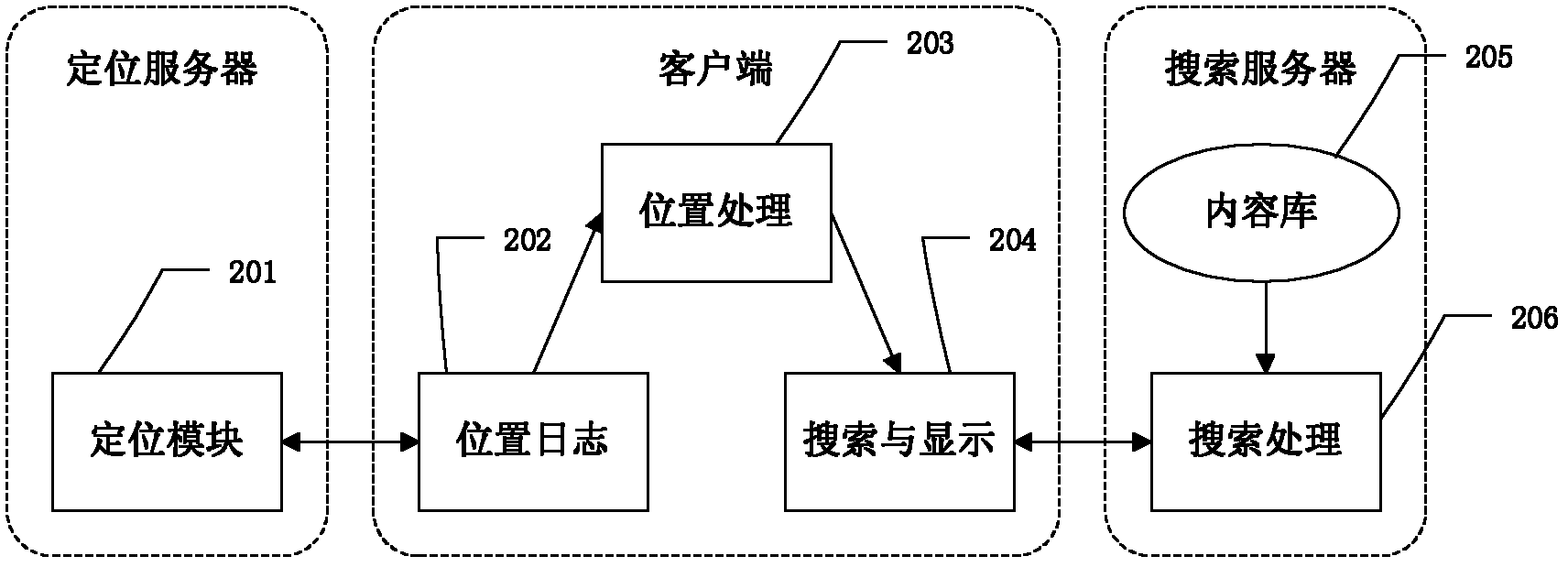 Mobile searching method