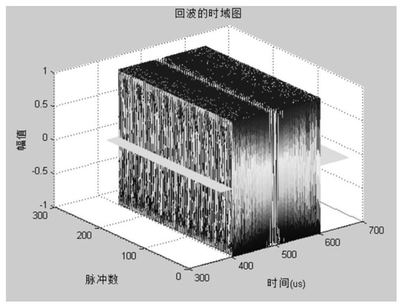 Target detection method based on coherent radar non-coherent accumulation mode