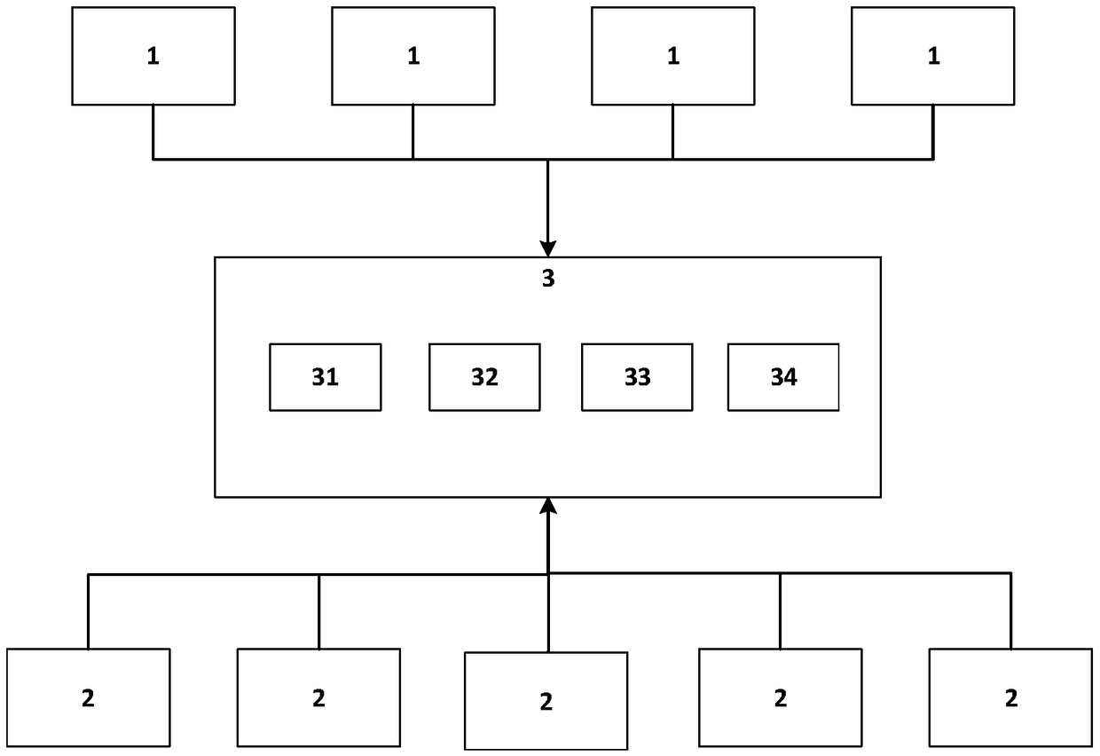 Design work management method, platform and system for accelerated delivery