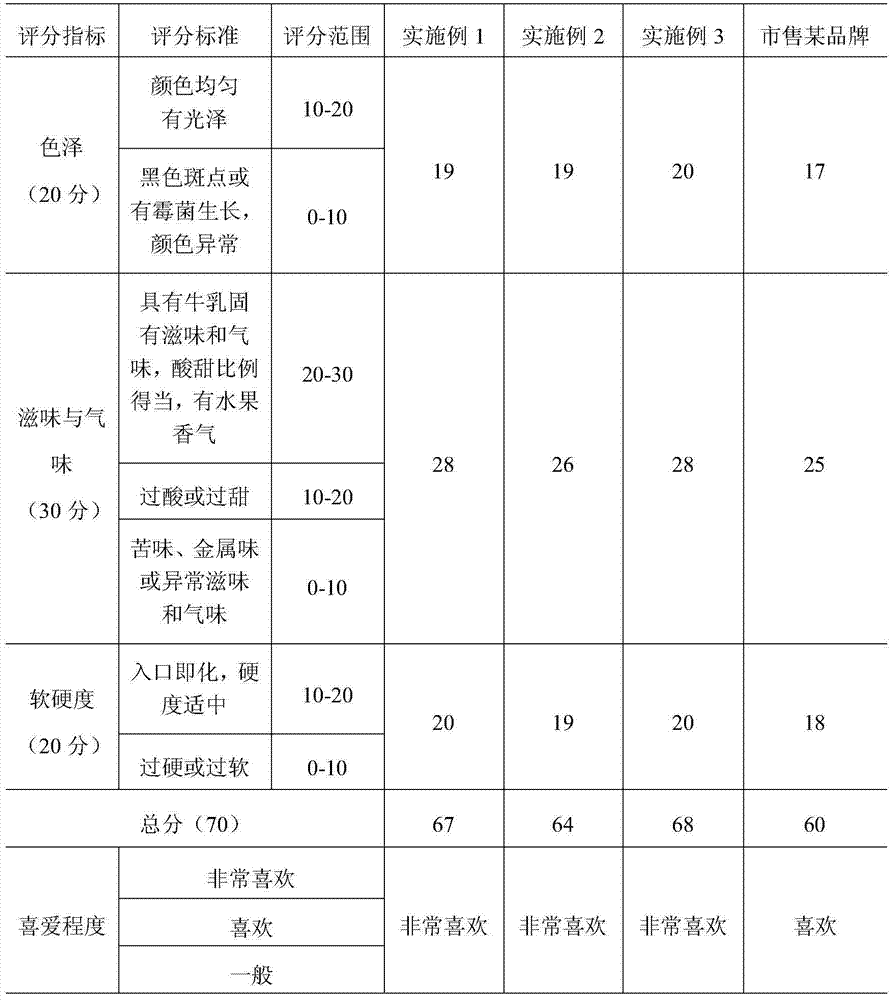 Detoxifying and beautifying yogurt tablet and making method thereof