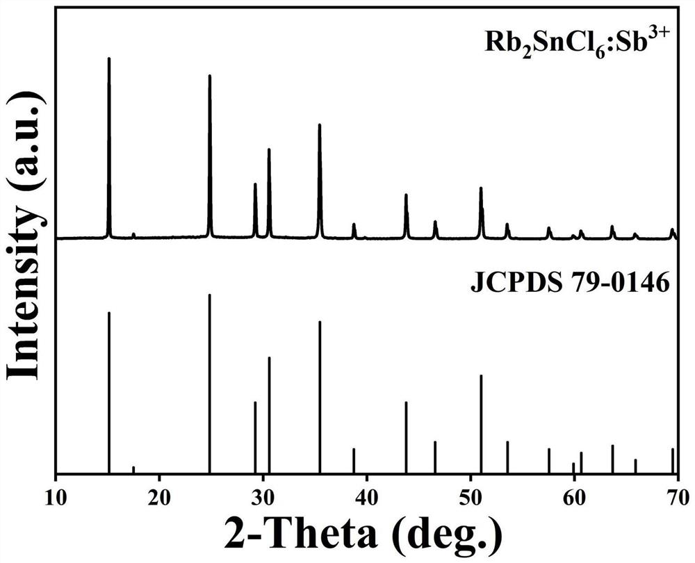 Sb&lt;3+&gt; ion activated and color-adjustable perovskite chloride luminescent material