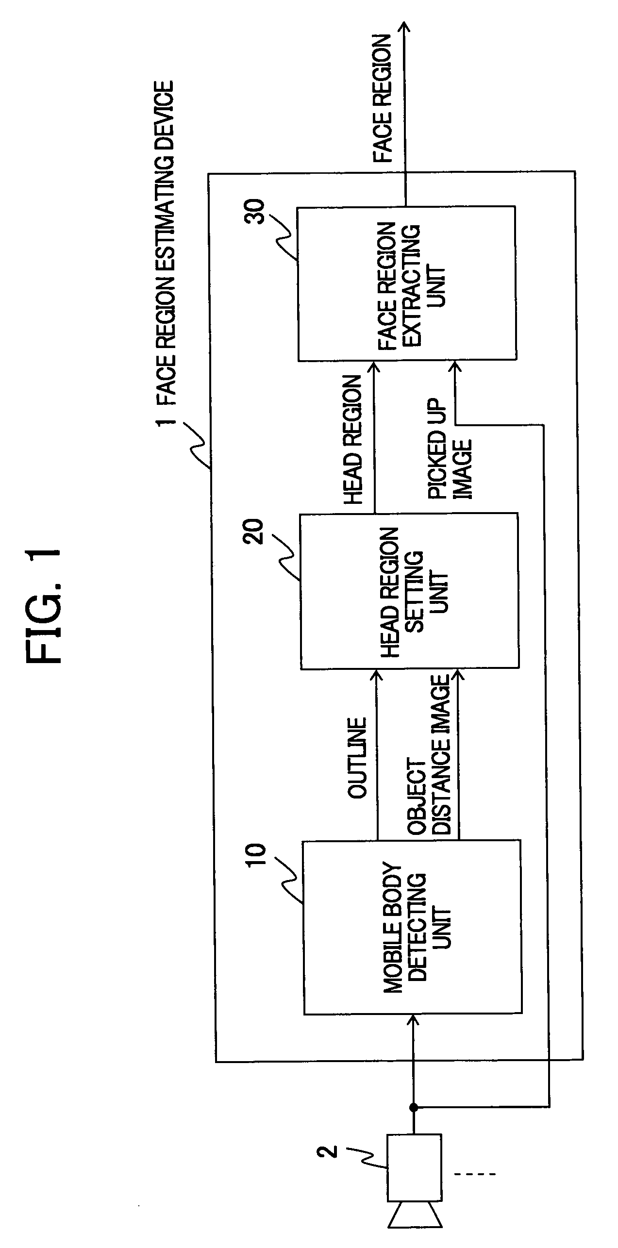 Face region estimating device, face region estimating method, and face region estimating program