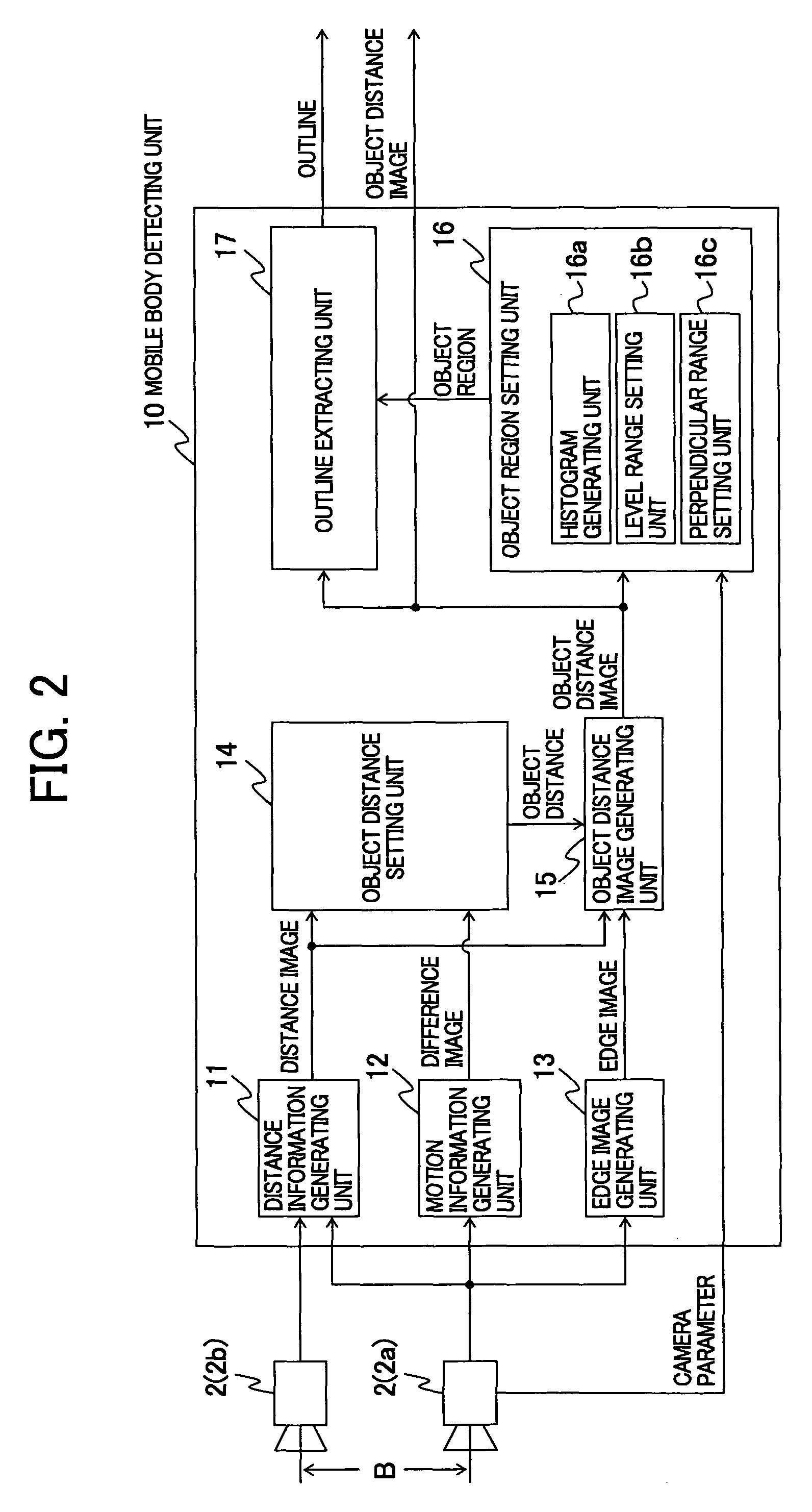 Face region estimating device, face region estimating method, and face region estimating program