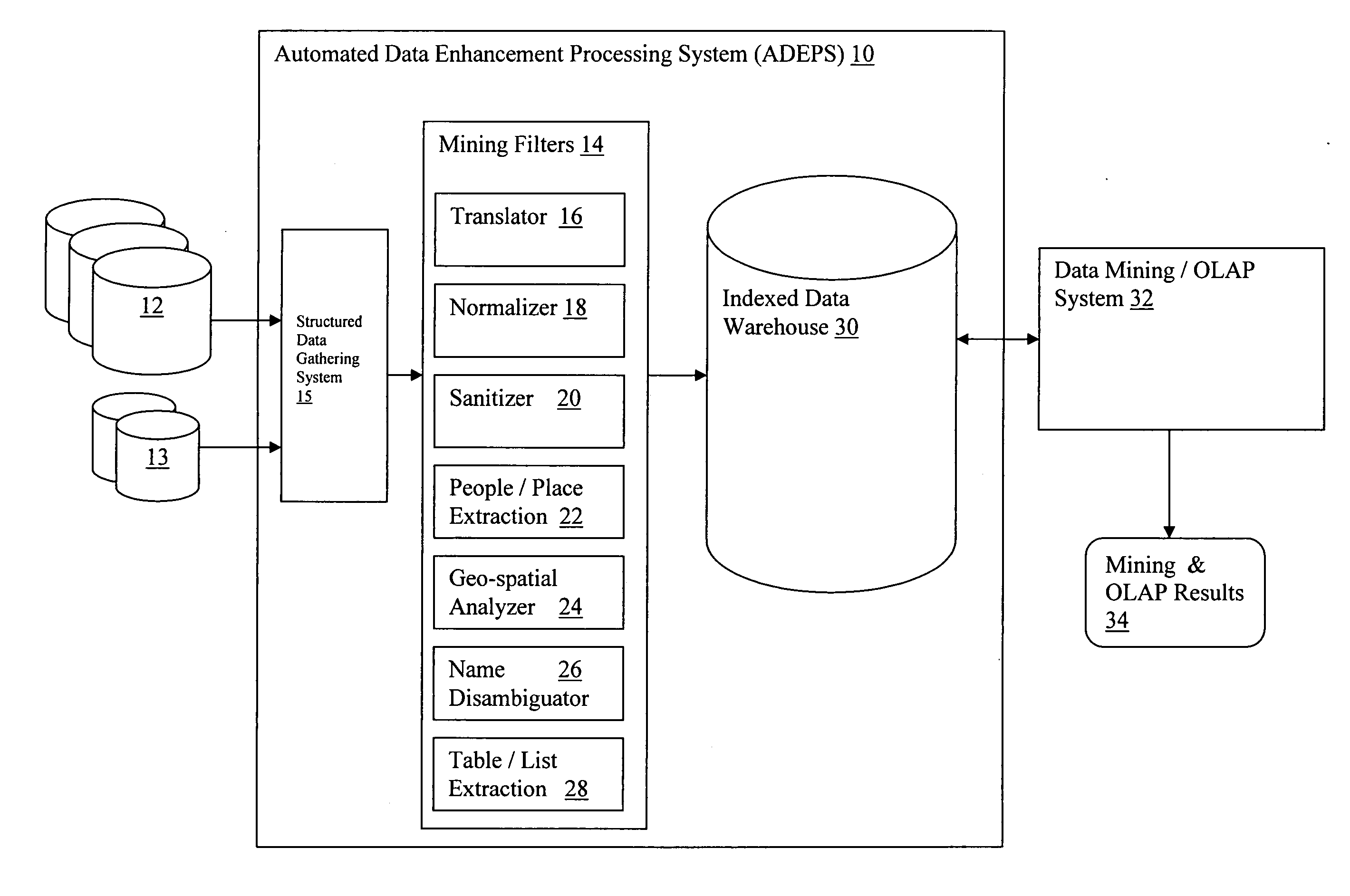 System and method for automating data normalization using text analytics