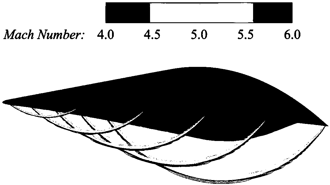 Method for designing wave-rider with controllable shock wave shape of basic flow field under strong geometric constraint