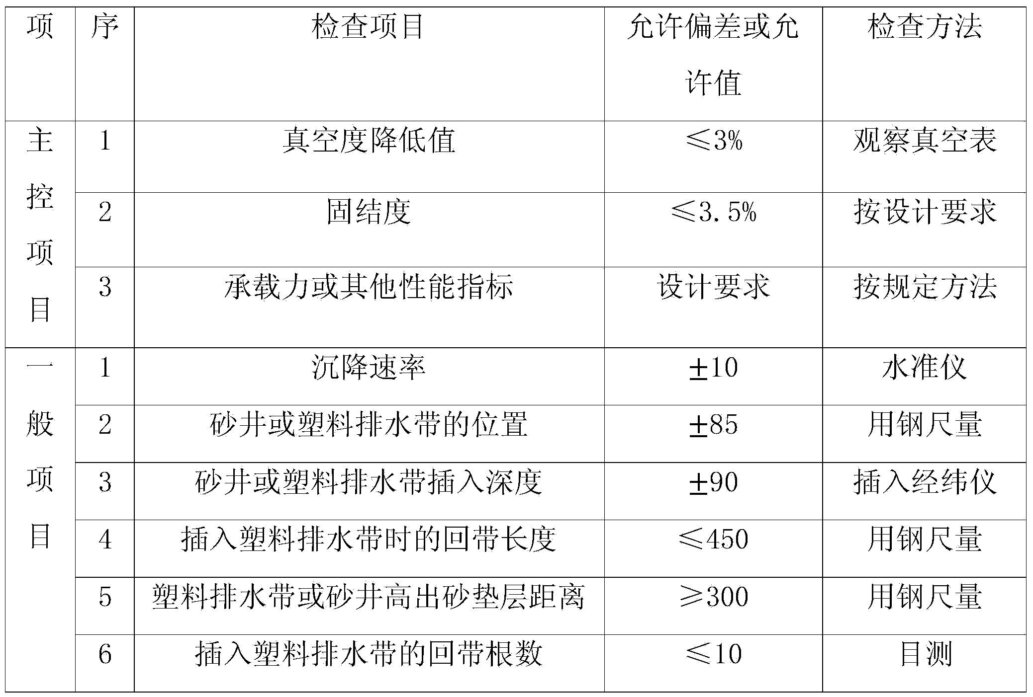 Vacuum preloading foundation treatment construction method