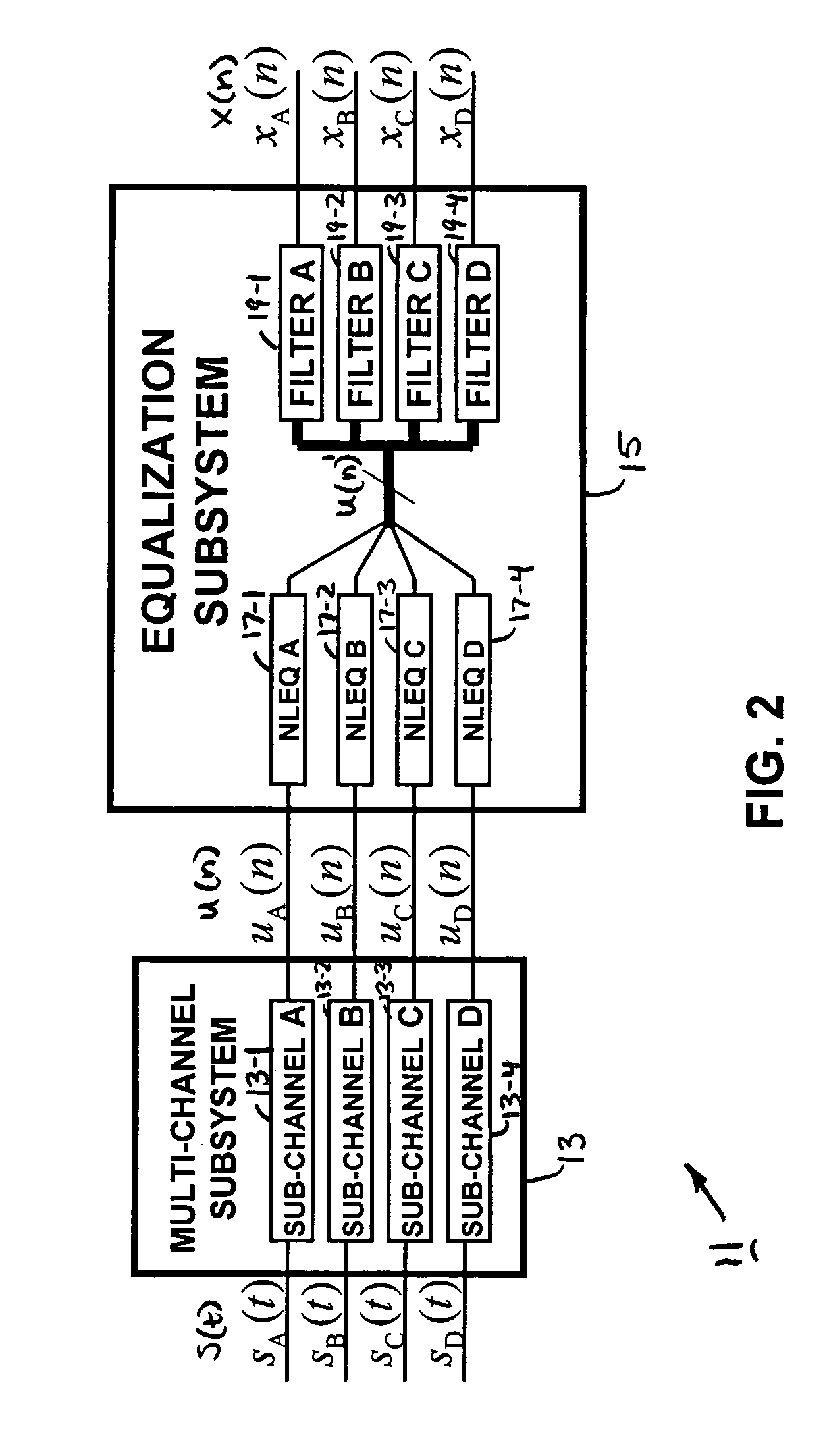 System and method of multi-channel signal calibration