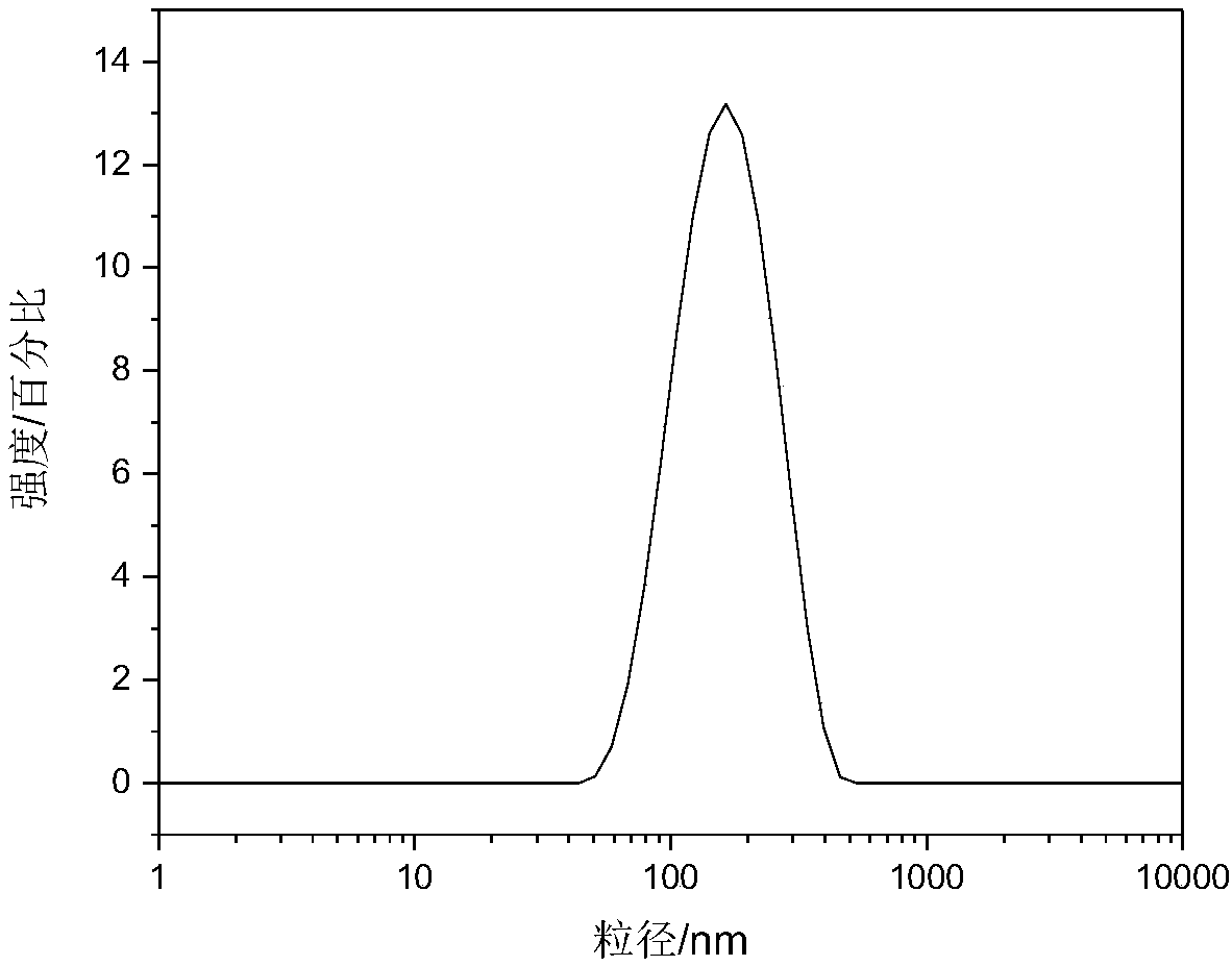 Preparation method of water-soluble fluorescent calcium fluoride nanoparticle