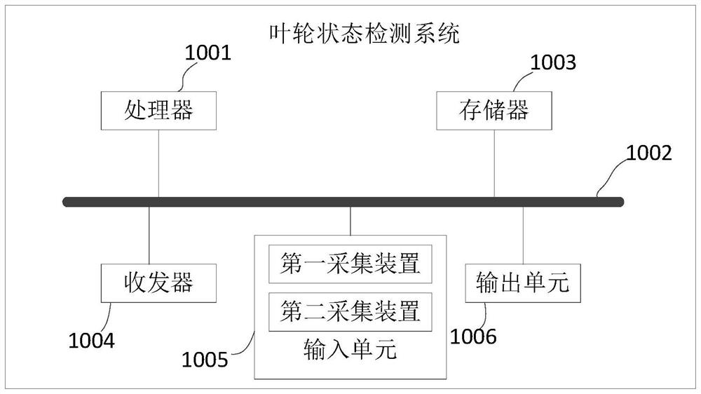 Impeller state detection method, device and system of wind generating set