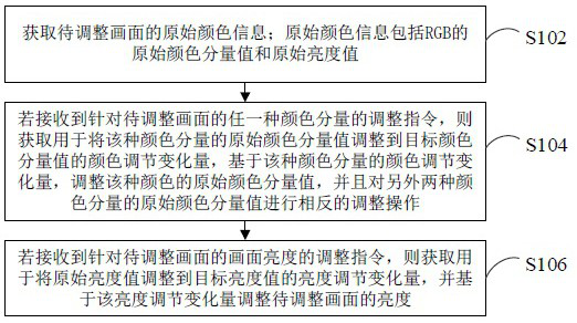 Screen color adjustment method, device, computer equipment and storage medium