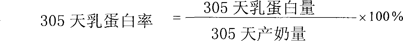 Method and kit for detecting Chinese holstein cattle lactoprotein ration property