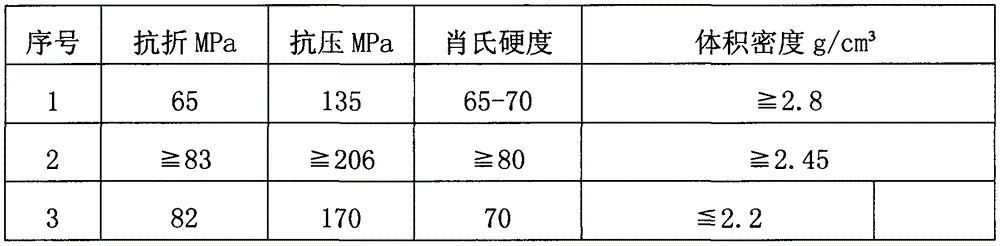 Preparation method for high-strength high-density isotropic impregnation silver carbon/graphite composite material