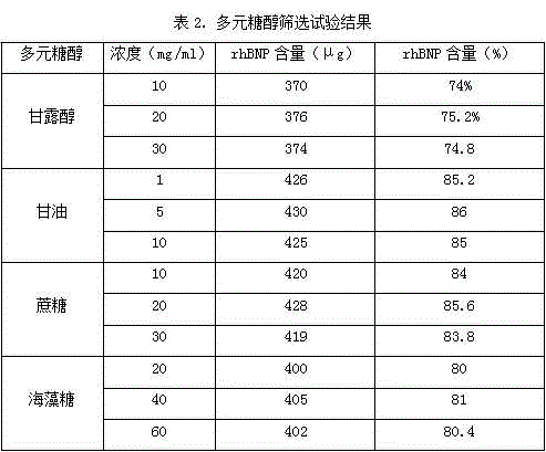 Recombinant human brain natriuretic peptide injection and preparation method thereof