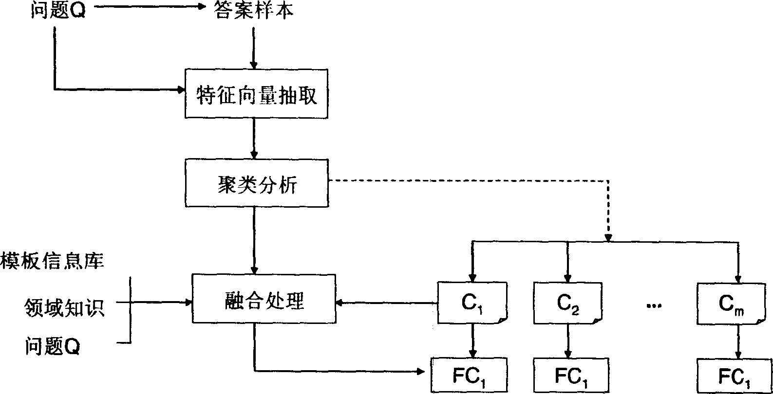 Display method and system for reading and browsing problem answers