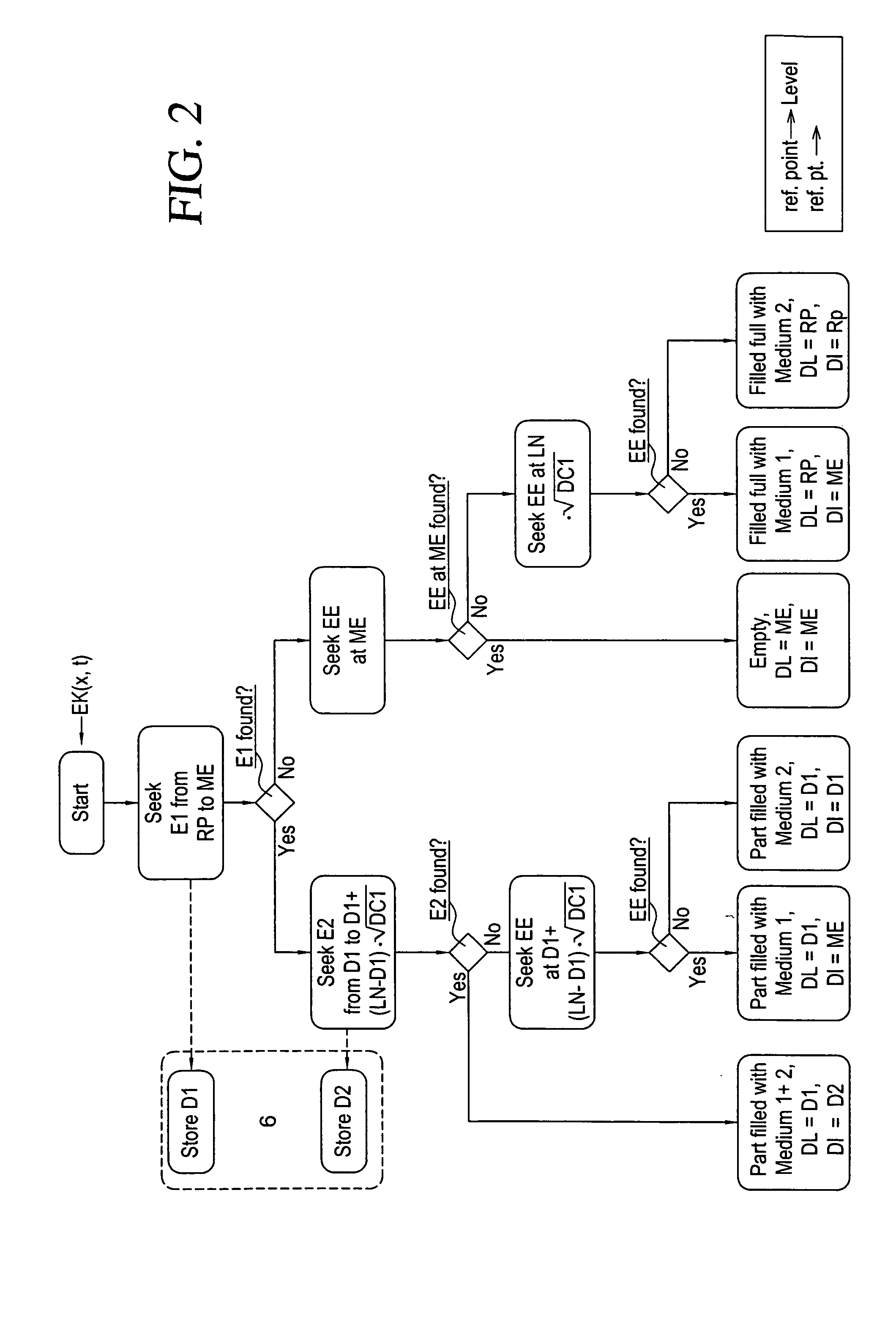 Method for ascertaining and/or evaluating fill-state of a container containing at least one medium