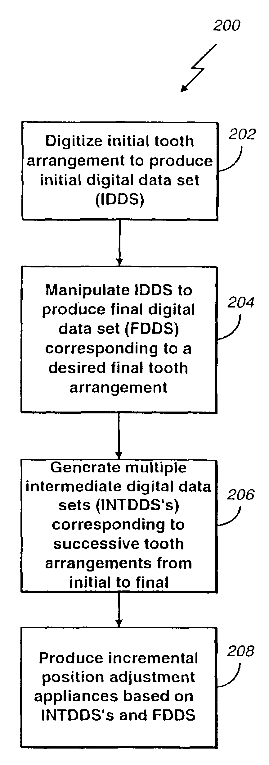 System for determining final position of teeth