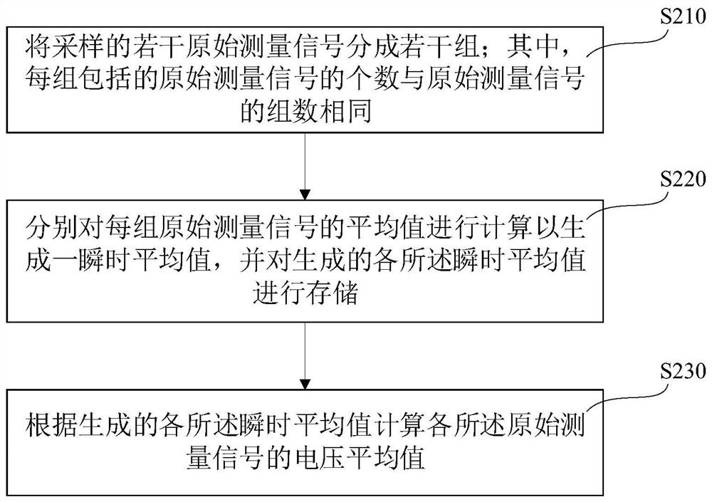 Signal processing method and device for scratch measurement of steam turbine rotor in nuclear power plant