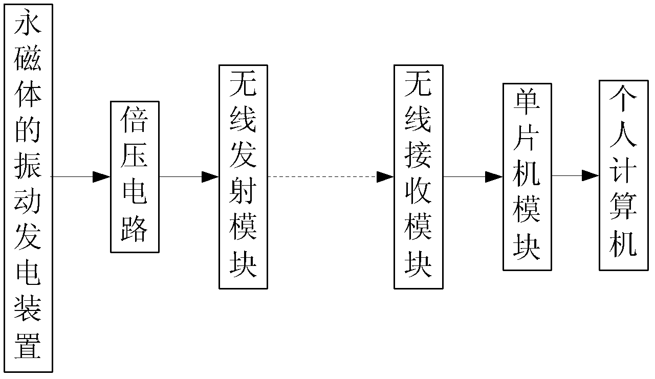 Electromagnetic vibration generating device of permanent magnet and application thereof in vibration detection system