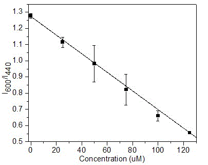 Double-color nanocomposite as well as paper sensor for visually detecting trinitrotoluene based on composite and manufacturing method thereof