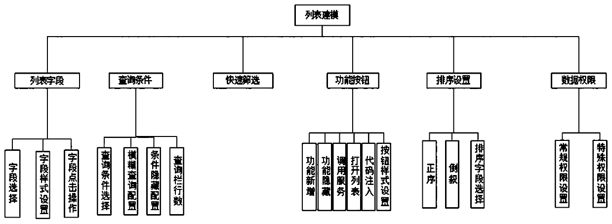 Rapid construction system for zero-coding application software