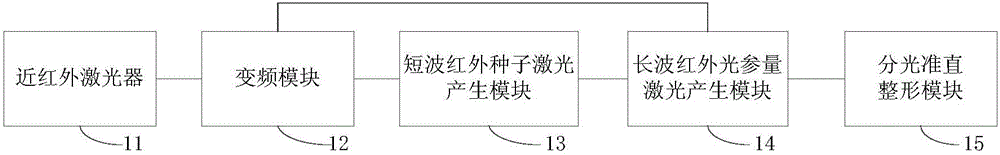 All-solid-state wide tuning long wave infrared laser source