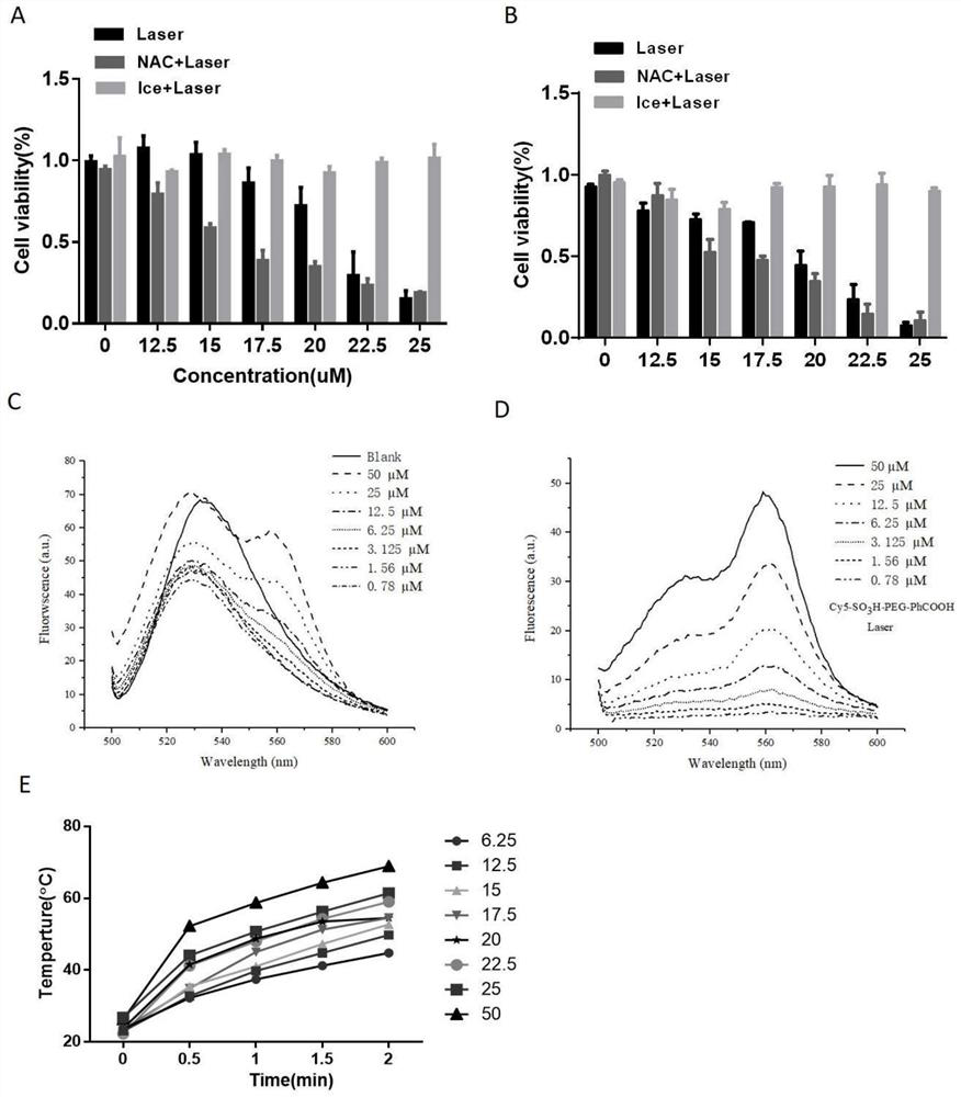 Application of Wujiachuan cyanine dye cy5-671 in the preparation of antitumor drugs