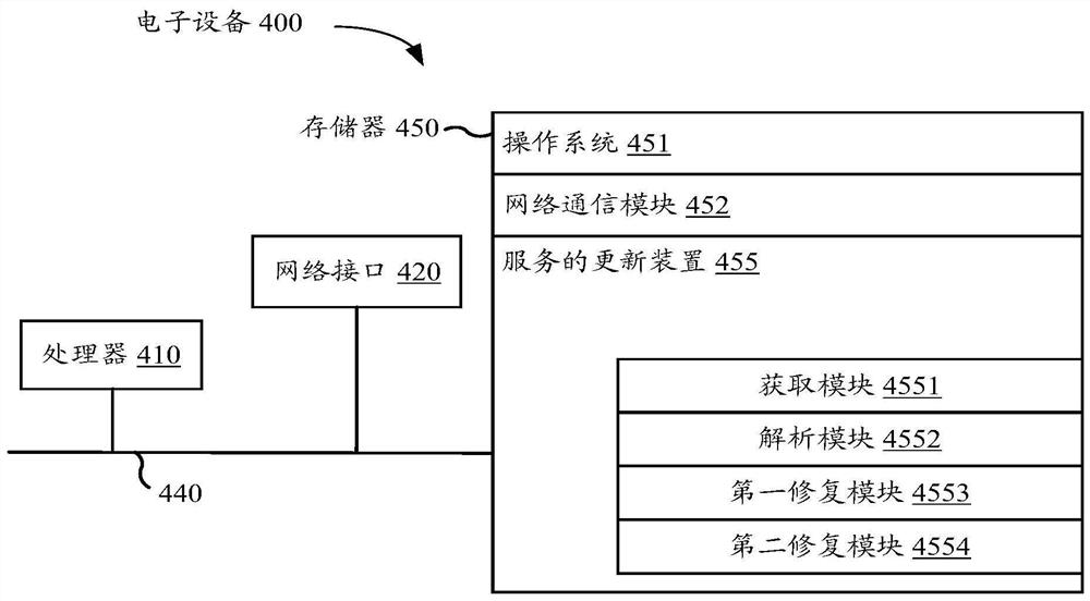 Service updating method and device and computer readable storage medium