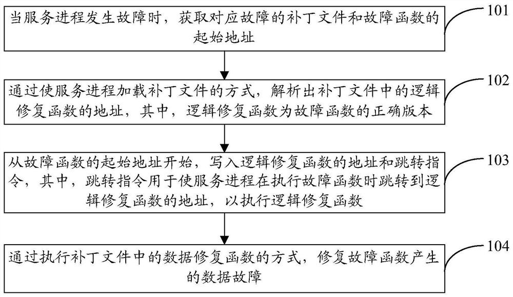 Service updating method and device and computer readable storage medium