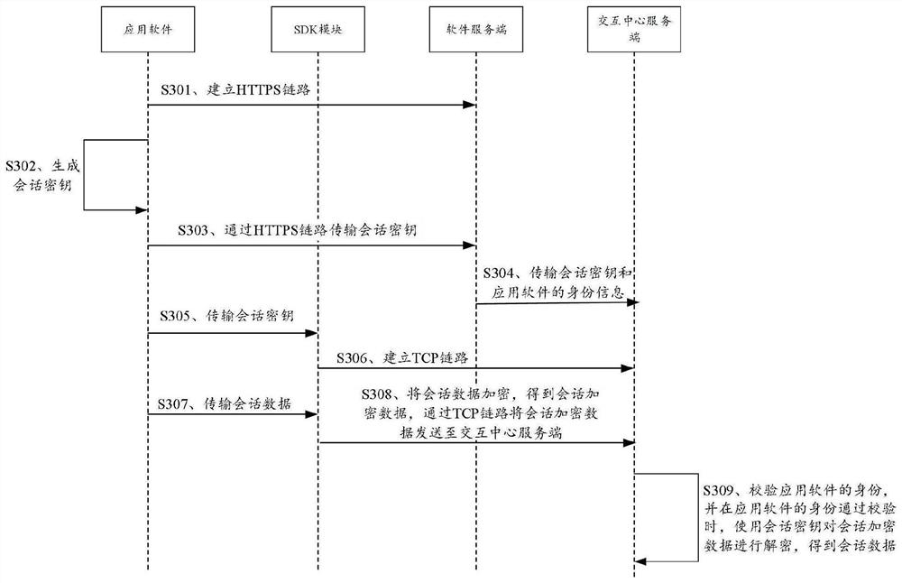 Session data transmission method and device